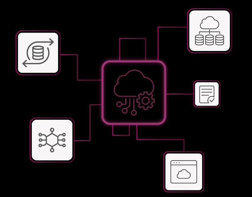 Flowchart representing integration types
